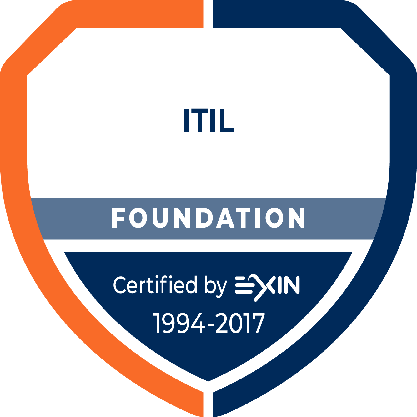 ITIL® Foundation Certificate in IT Service Management