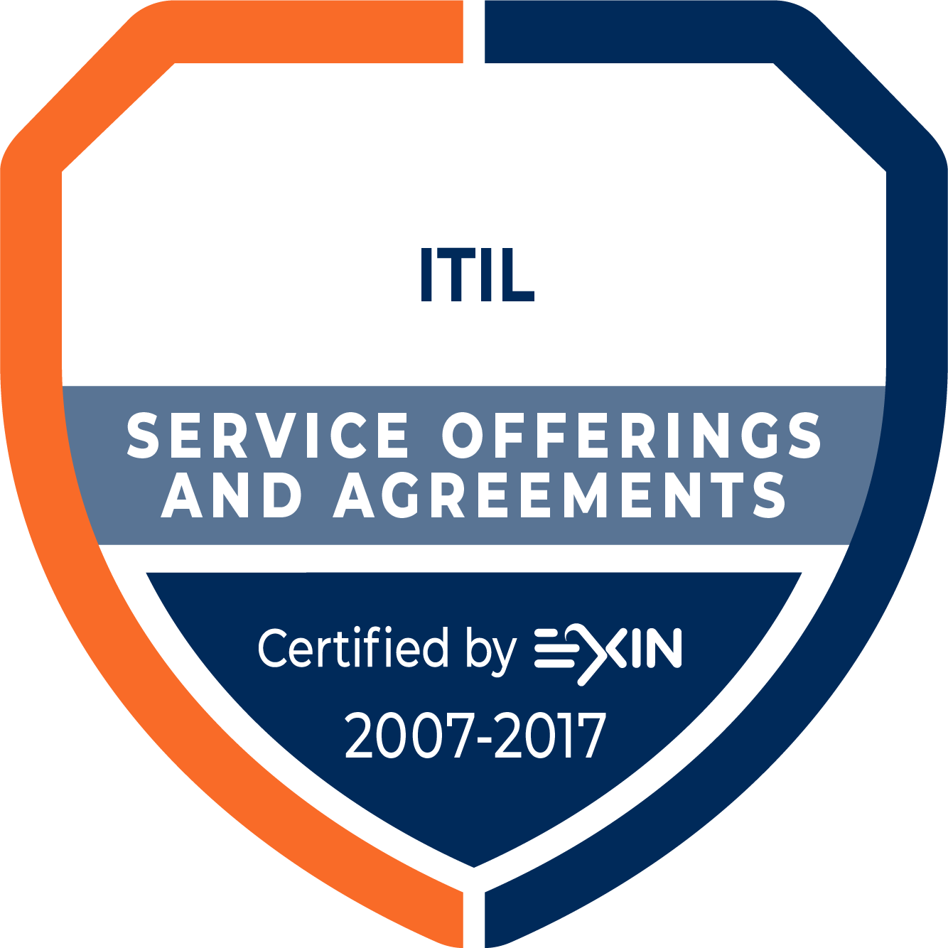 ITIL® Service Offerings and Agreement